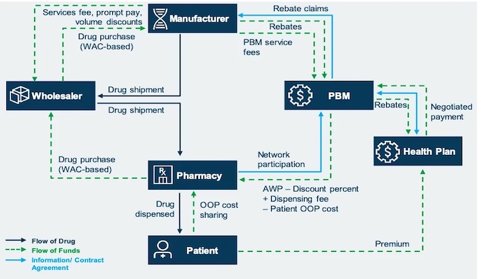 Supply chain diagram